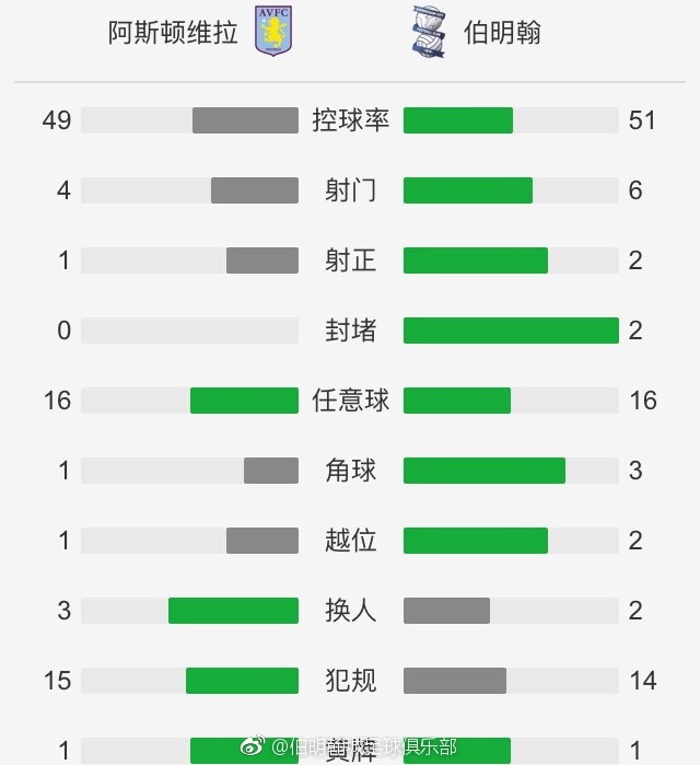 最终多特0-2斯图加特遭淘汰。